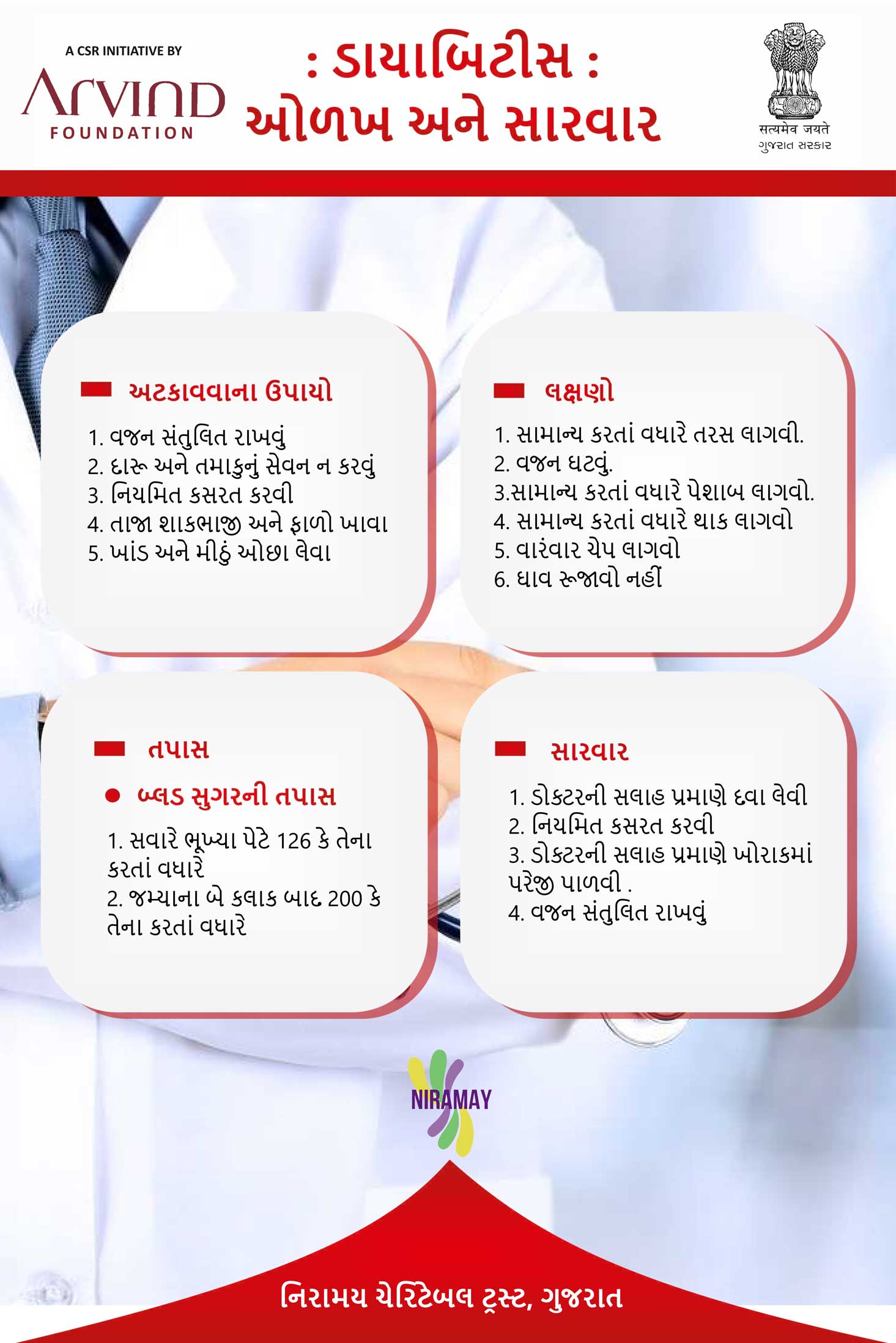 Diabetes Awareness Poster